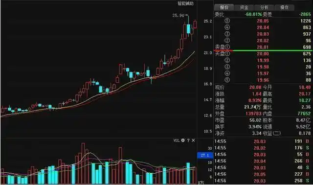 股票配资门户网：一站式股票配资信息平台，助您轻松驾驭投资市场